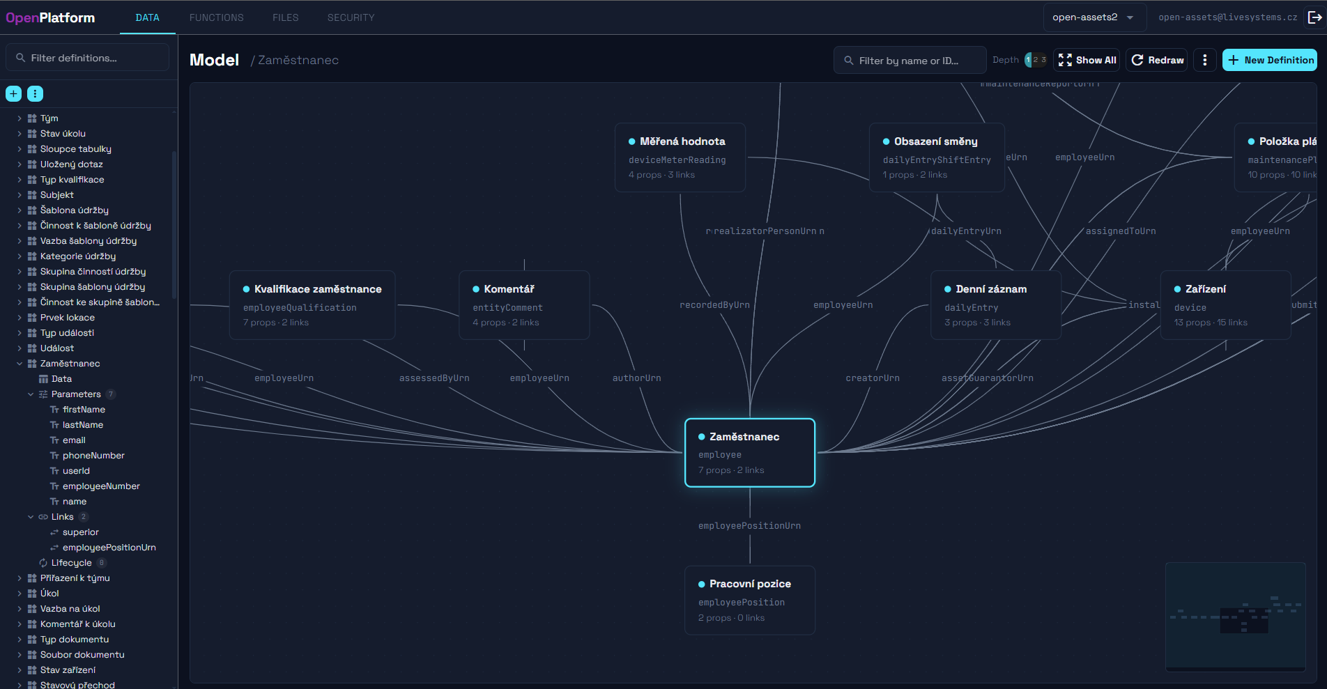 Vizuální datový model OpenPlatform